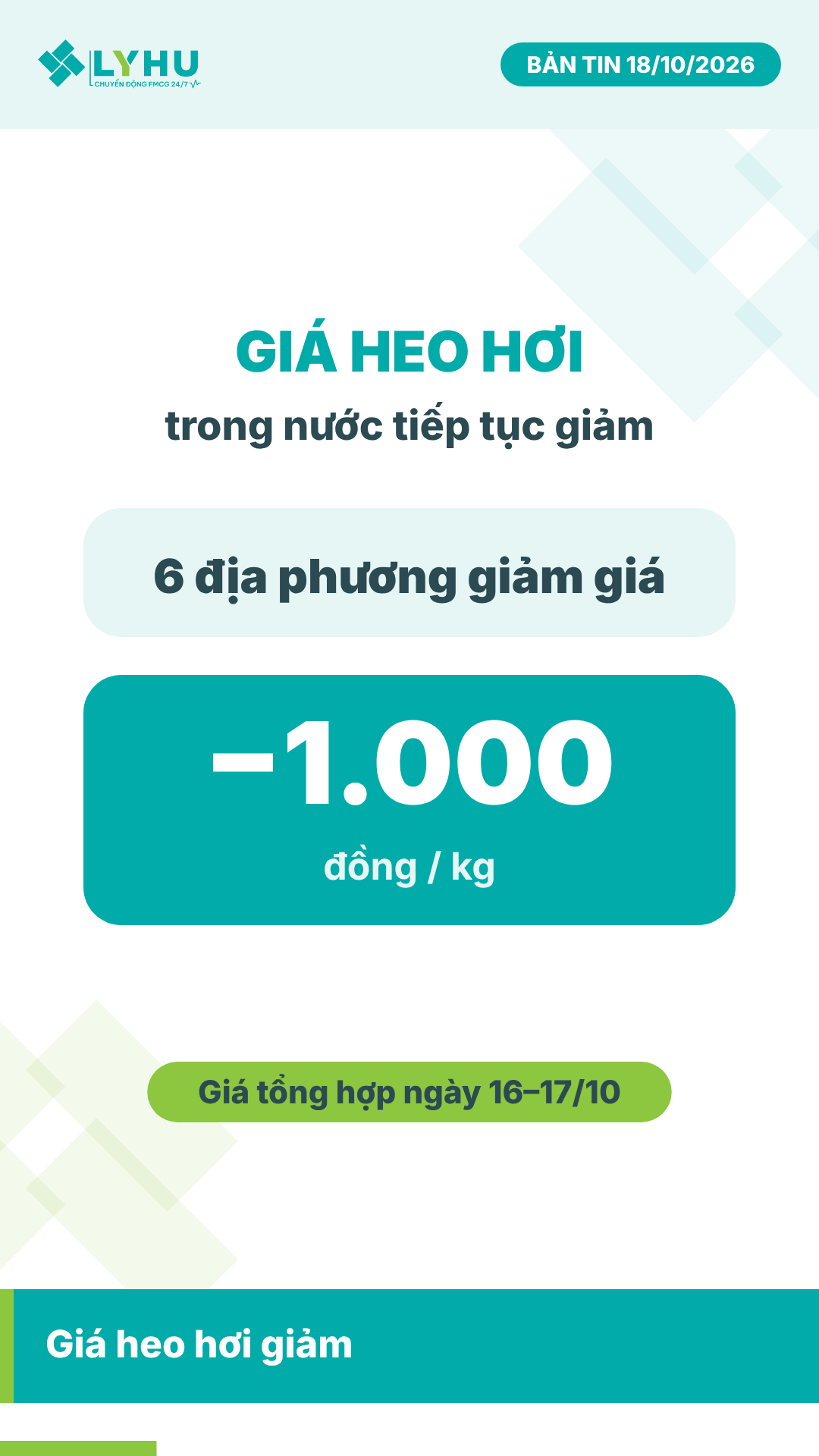 Bản tin FMCG 24/7: Giá heo hơi giảm ở 6 địa phương, gạo nguyên liệu IR 504 tăng nhẹ